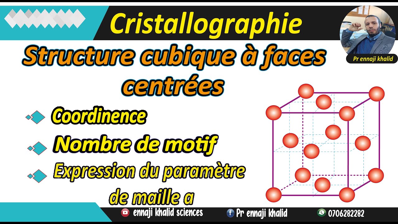 Structure cubique à faces centrées CFC, Multiplicité, coordinence ,Projection sur le plan XoY