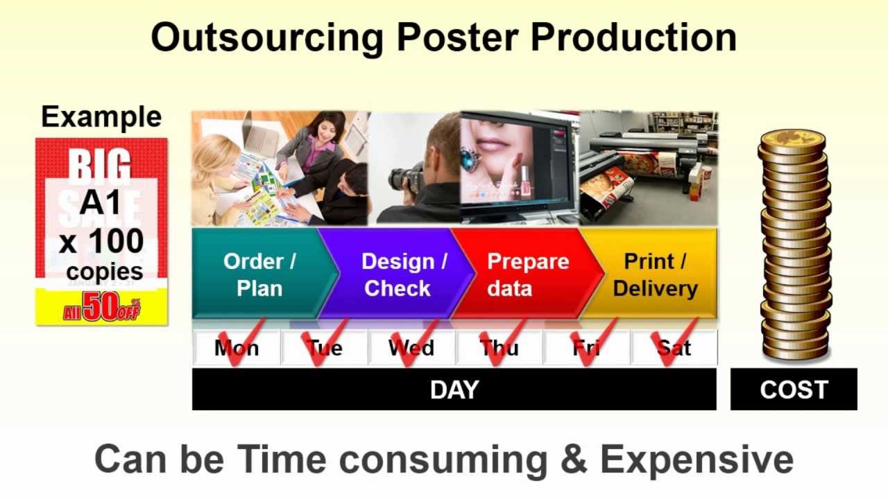 Create stunning posters with Canon PosterArtist Software for imagePROGRAF printers