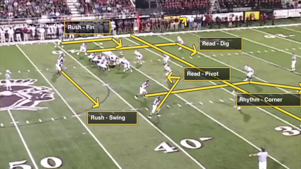 R4 the Snag Concept: How to Throw the Rhythm Corner