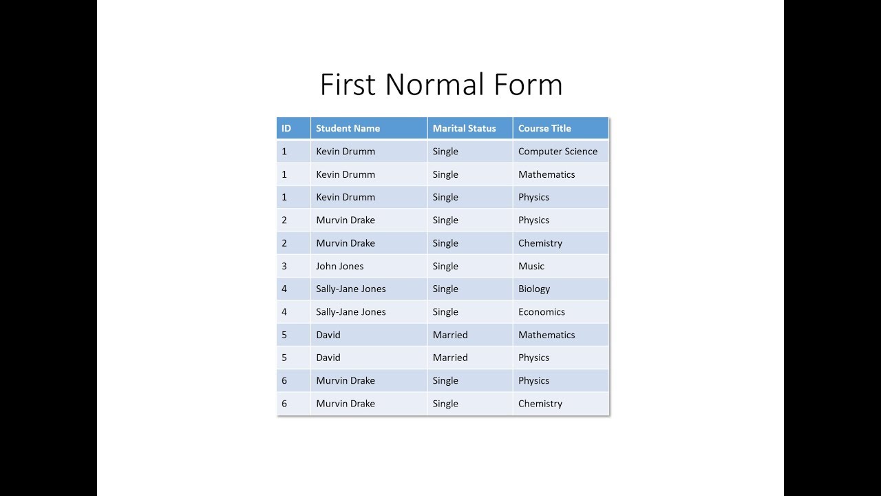 Database Normalisation: First Normal Form