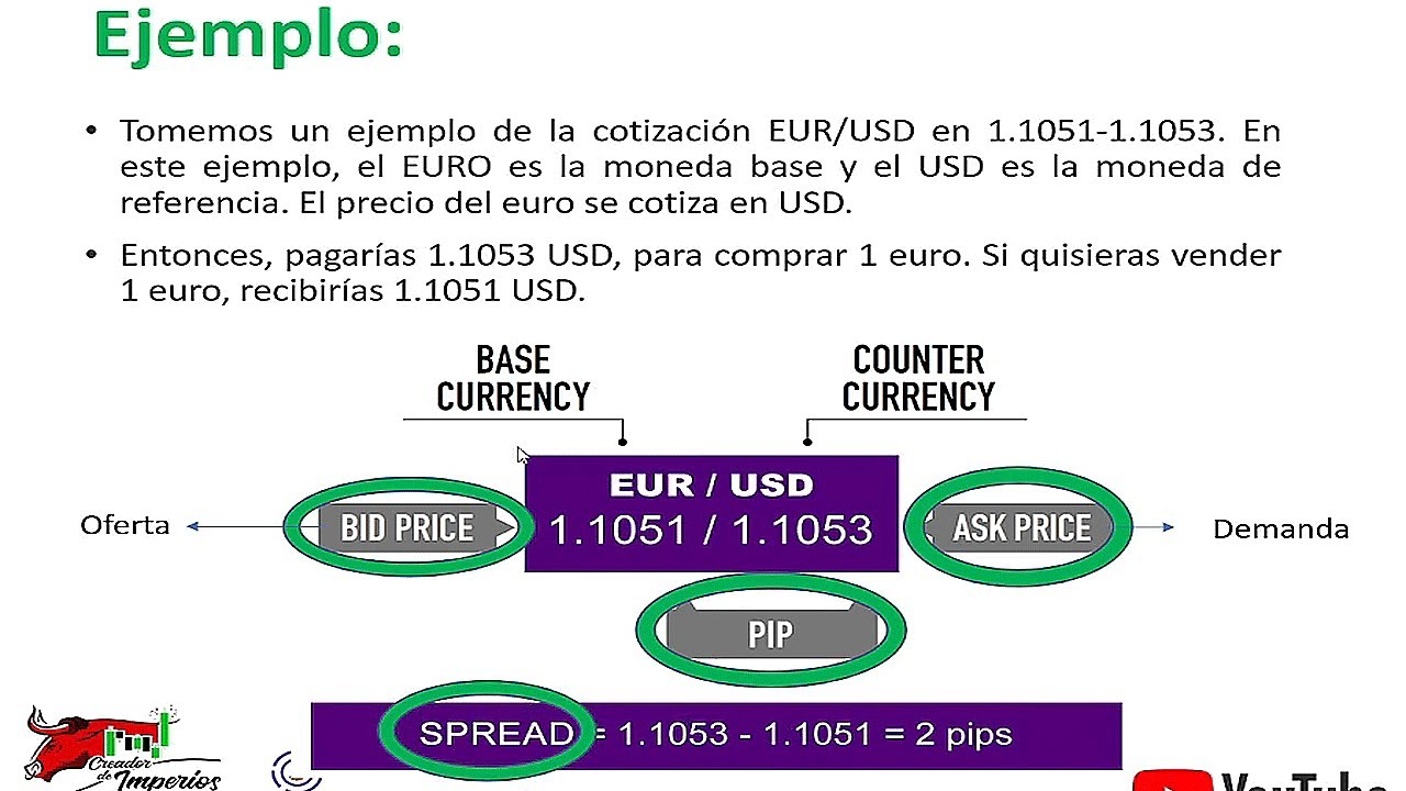 Forex Explicado para principiantes 2021 - Curso completo de Trading de forex parte 1