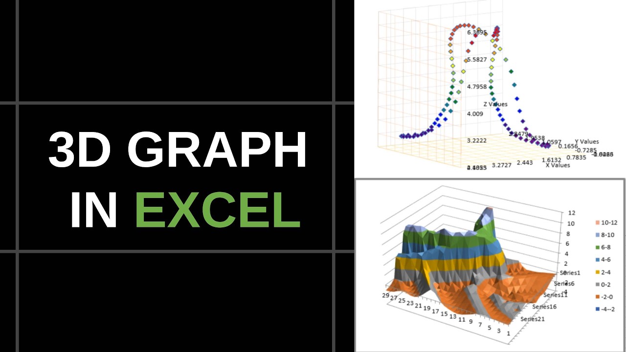 3D Graphs in Excel Tutorial &ndash; Easy Data Visualization