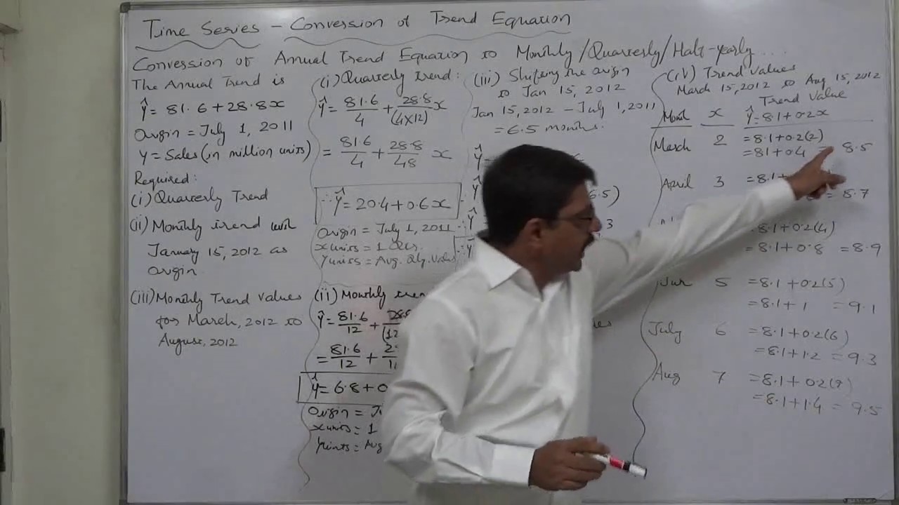 Time Series - 14 Trend values after converting annual trend into monthly trend and shifting origin