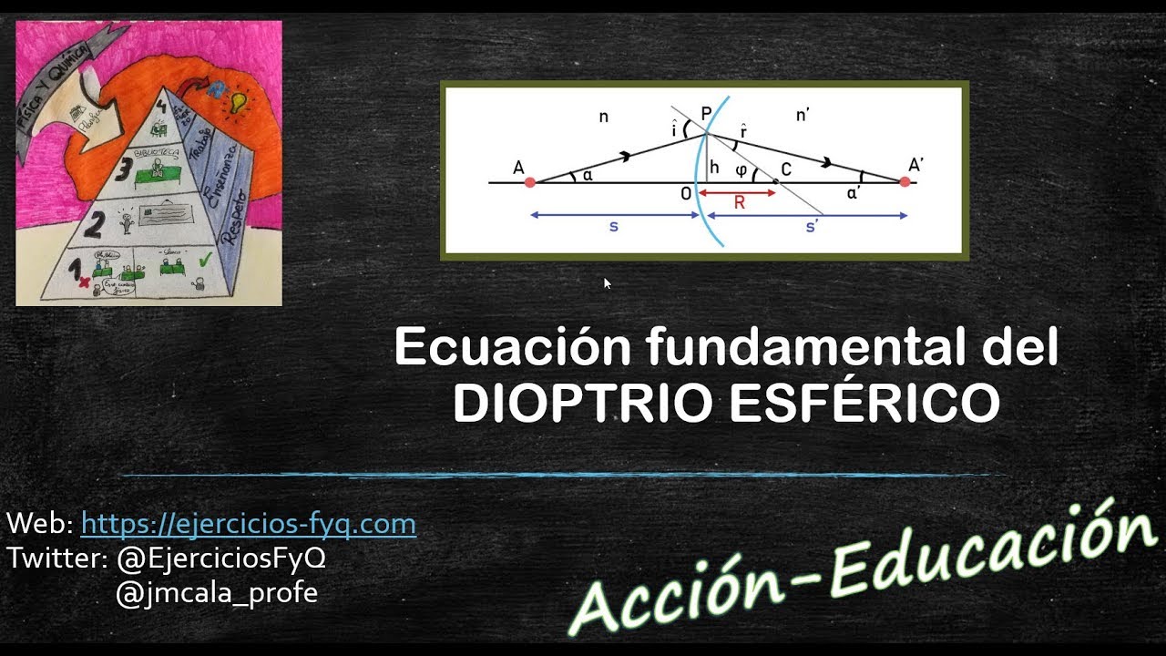 Ecuación fundamental de un dioptrio esférico