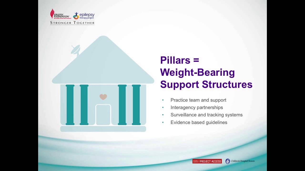 Care Coordination Training Module 3 - The Medical Home