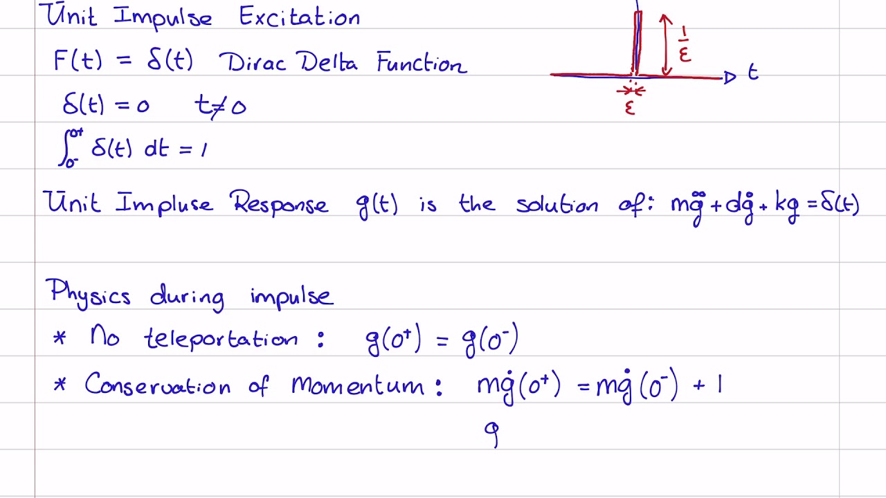 Механические колебания 29 - Вынужденные колебания односвязных систем 1 (единичная импульсная хара...