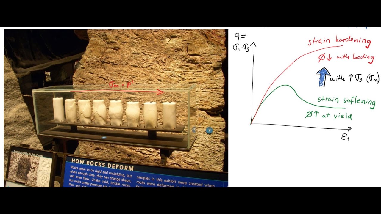 L34 Brittle to ductile failure transition in rocks