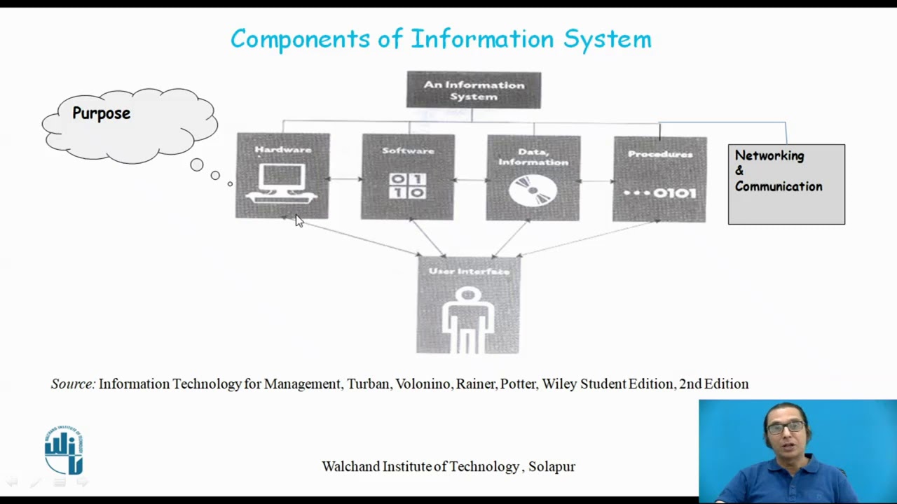 Features of Information System
