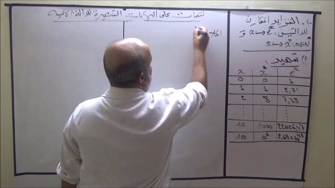 تتمات على النهايات الشهيرة للدالة الأسية التزايد المقارن والتقريب التآلفي للدالة الأسية عند 0