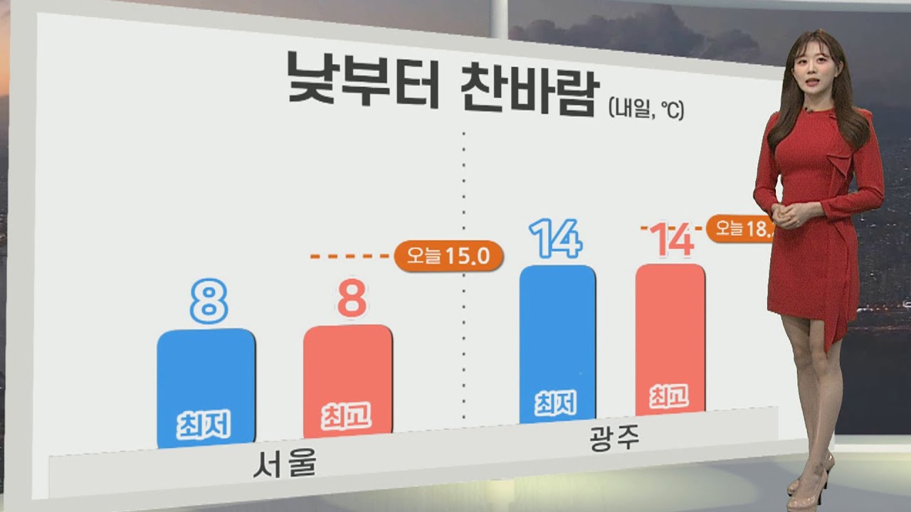 [생활날씨] 내일까지 비 이어져…낮부터 찬바람, 모레 한파 / 연합뉴스TV (YonhapnewsTV)