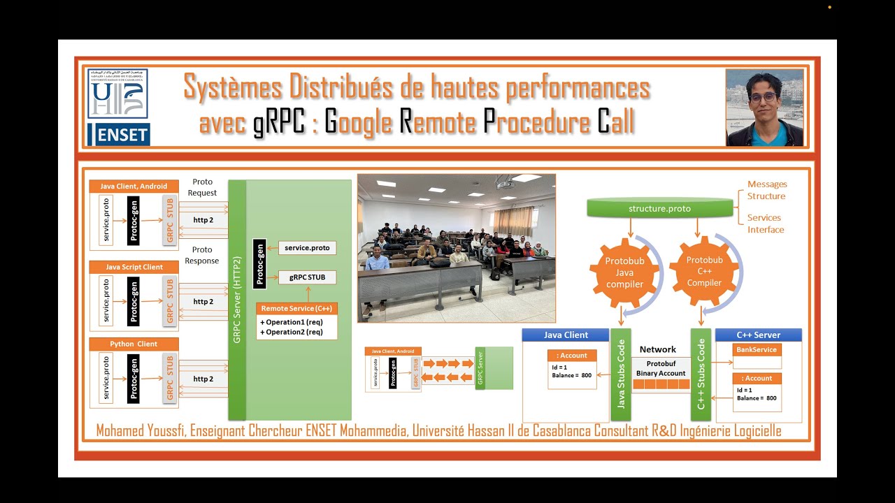 Distributed Systems with GRPC