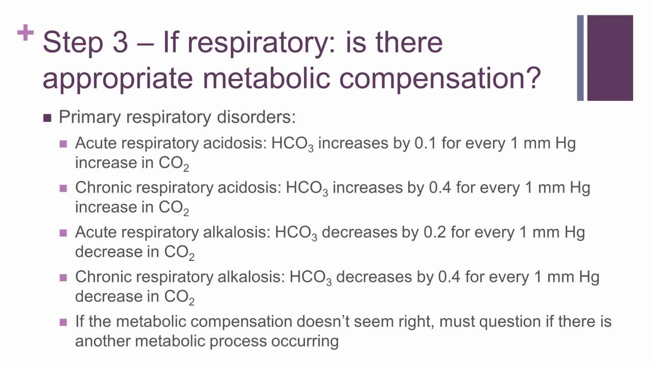 Interpretations of ABGs and Acid-Base Status