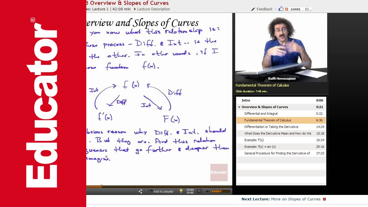 Slopes and Curves | AP Calculus AB
