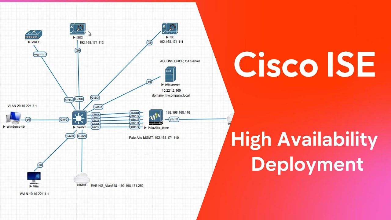 Configure and Verify Cisco ISE High availability Deployment