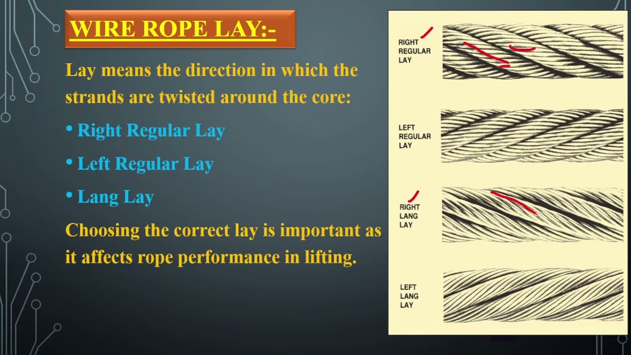 LEEA Course Wire Rope Inspection & Rejection Criteria Part 9 Hindi| Standards, Grades, Do’s & Don’ts