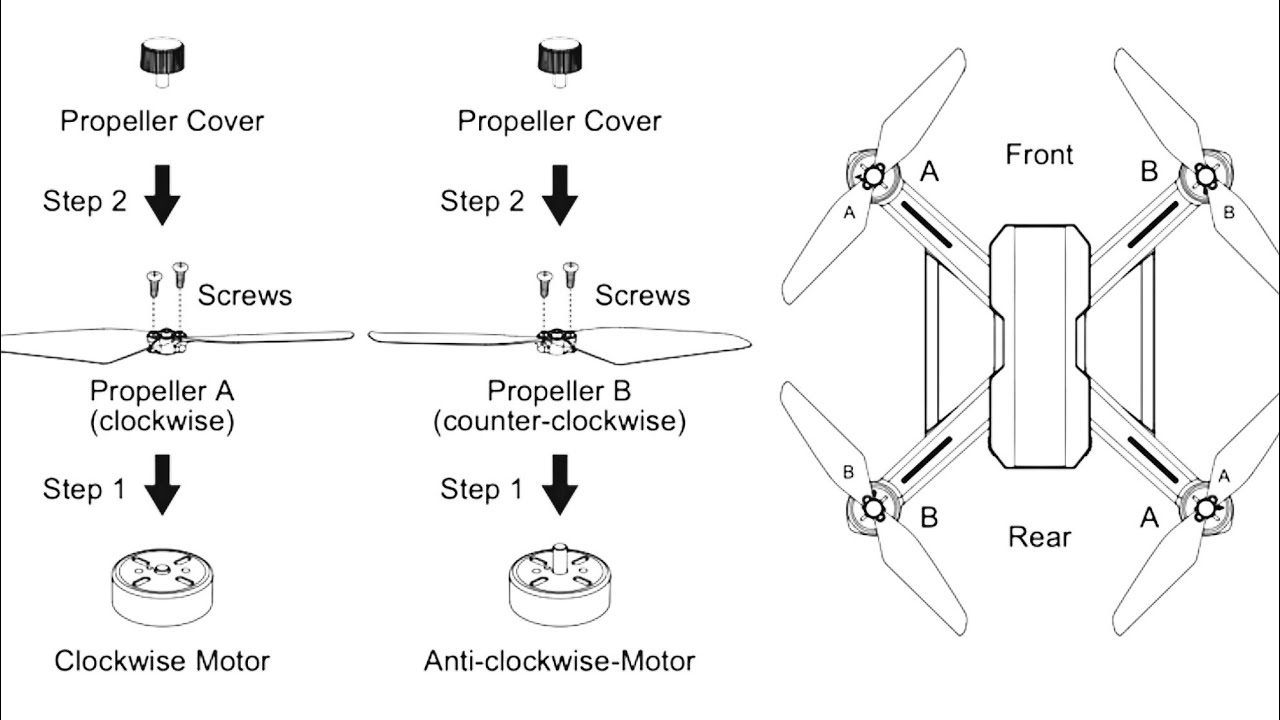 como cambiar las hélices de un drone