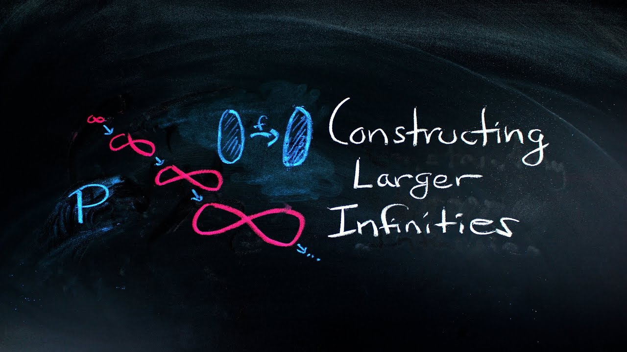Cardinality and Constructing Larger Infinites | Nathan Dalaklis