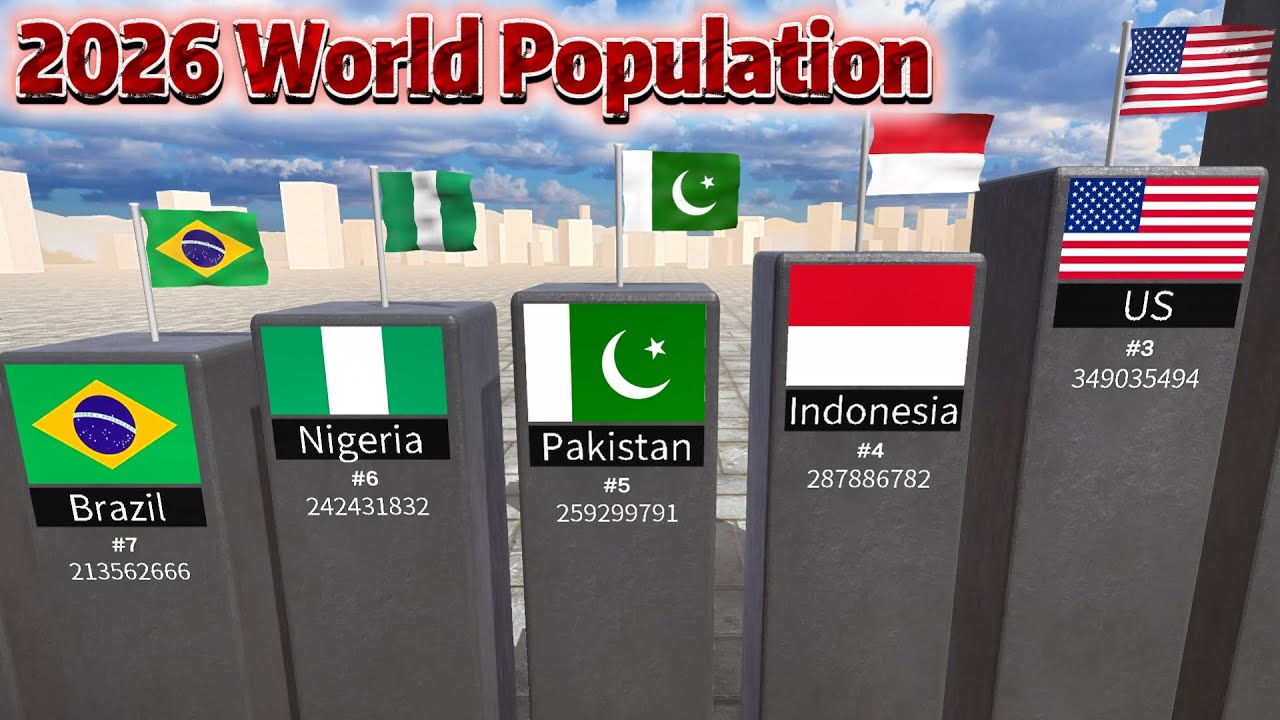 World Population in 2026