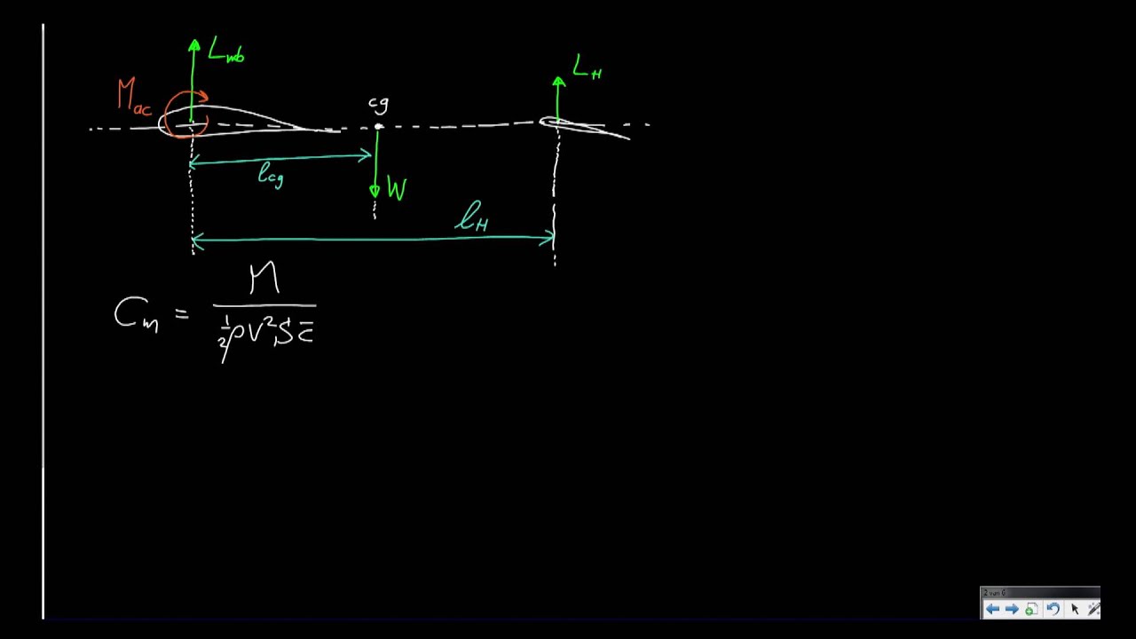 AE1110x - W02_6e - Longitudinal Stability