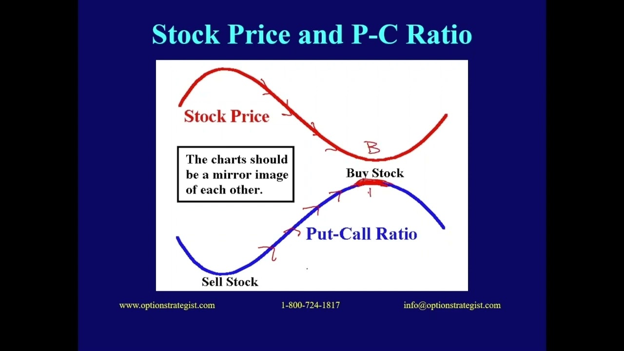📉 Put-Call Ratios Explained: A Powerful Tool to Predict Market Moves