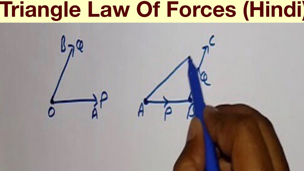 Triangle Law Of Forces (Hindi)