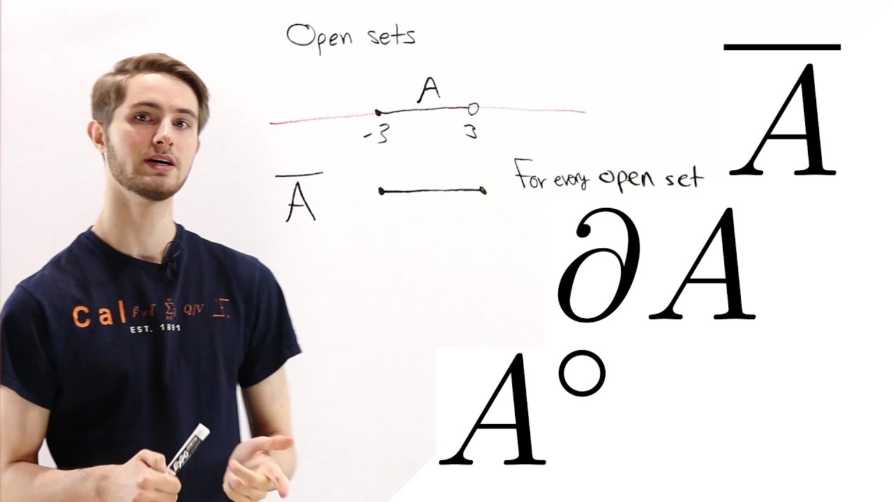 Topology Definitions: Closure, Boundary, Interior