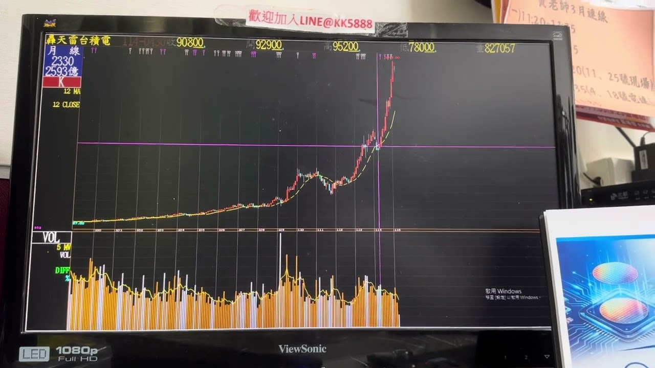 3/6台積電零股抱住！穩嬴？真的嗎？