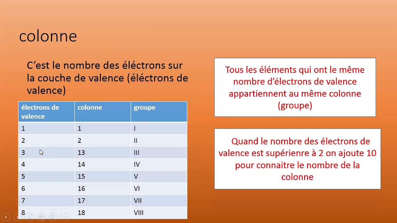eb8-tableau periodique