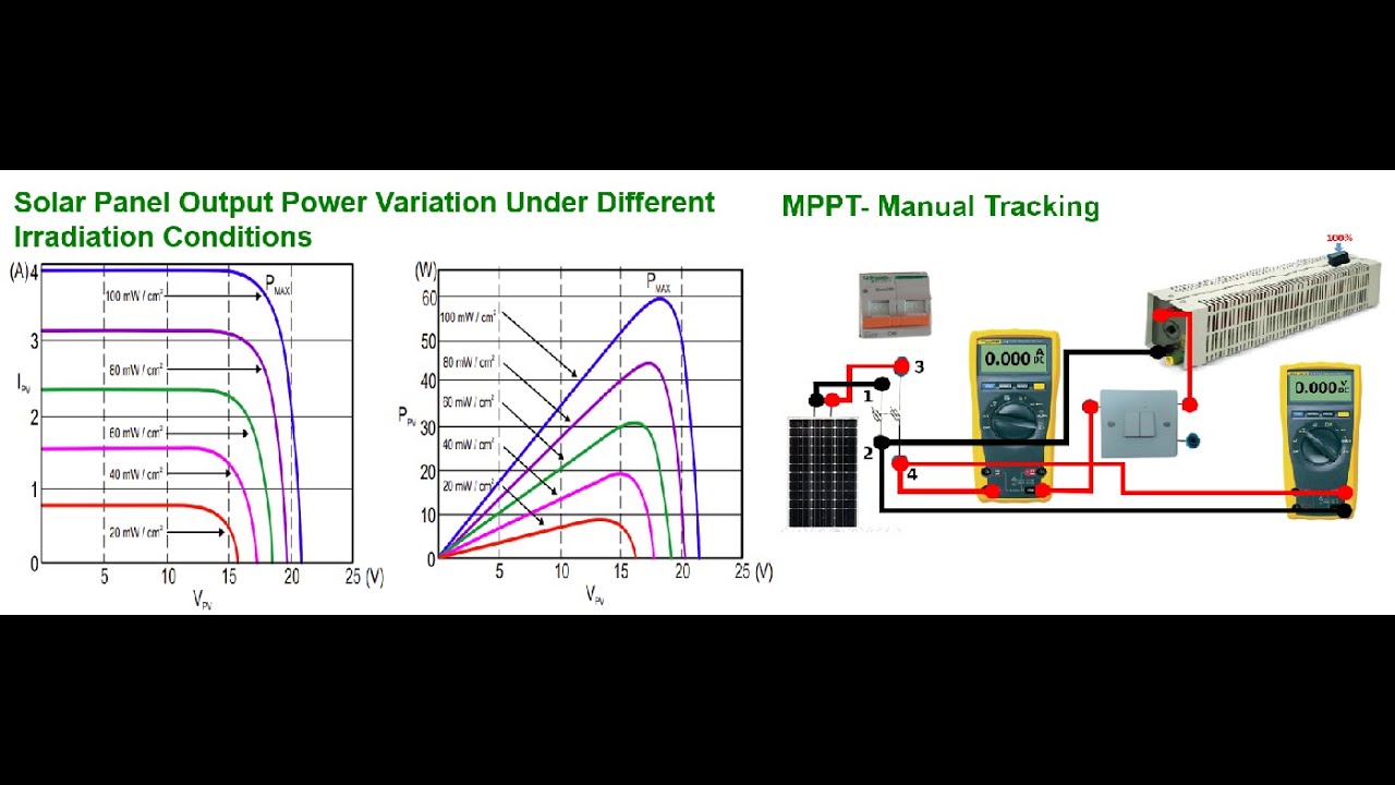 What is maximum power point tracker in a solar power system and how to find it?