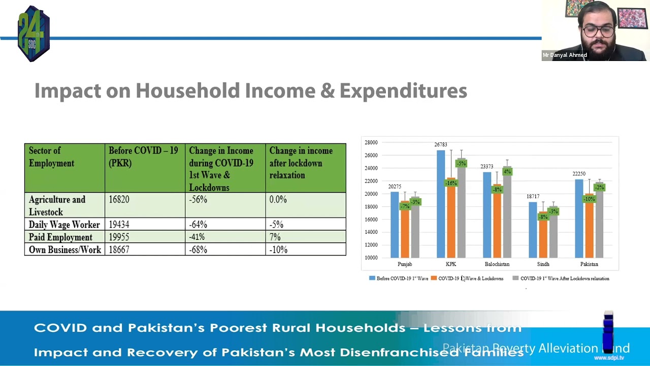 COVID and Pakistan&rsquo;s Poorest Rural Households &ndash; Lessons from Impact and Recovery of Pakistan&rsquo;