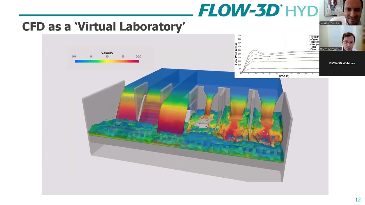Advanced Hydraulic Modeling Solutions for Water Infrastructure | FLOW-3D HYDRO