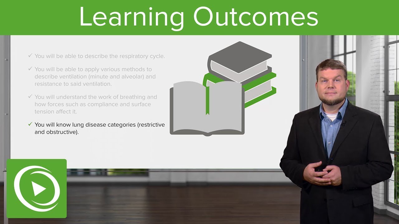 Learning Outcomes: Breathing and Lung Mechanics – Physiology | Lecturio