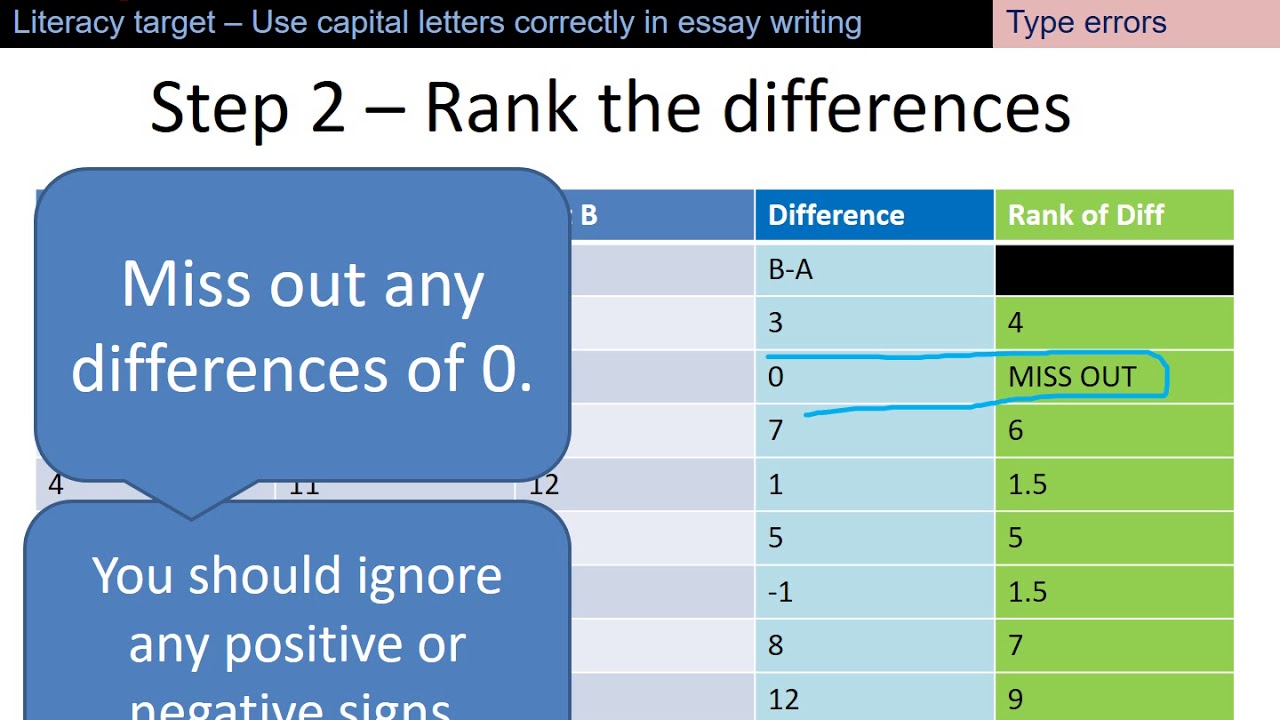 A Level Wilcoxon test