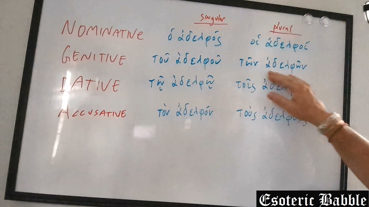 Super Simple Low-Tech Greek Nouns: Genitive and Dative of 2nd Declension Masculine