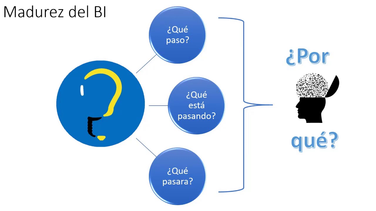 Análisis de Crecimiento de Ventas con PBI