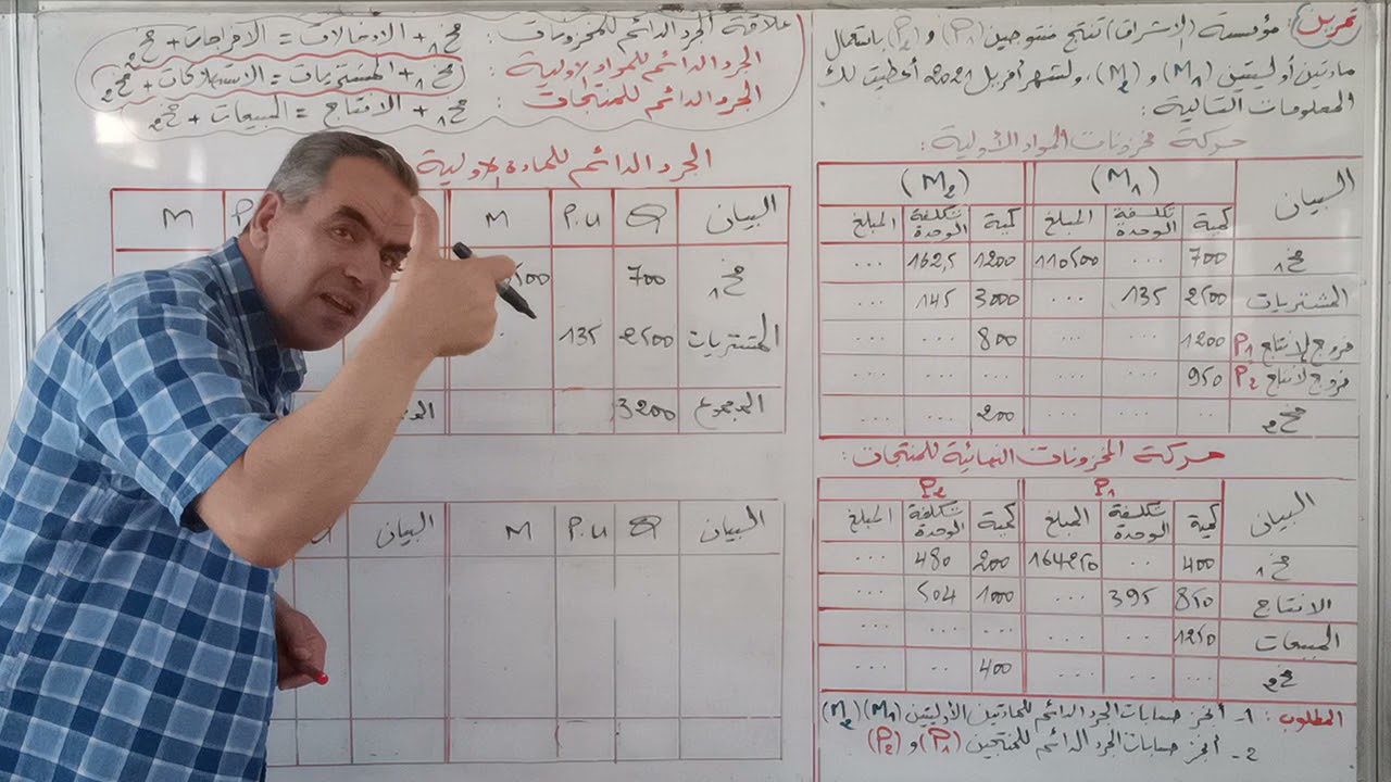 المحاسبة التحليلة الجرد الدائم للمخزونات