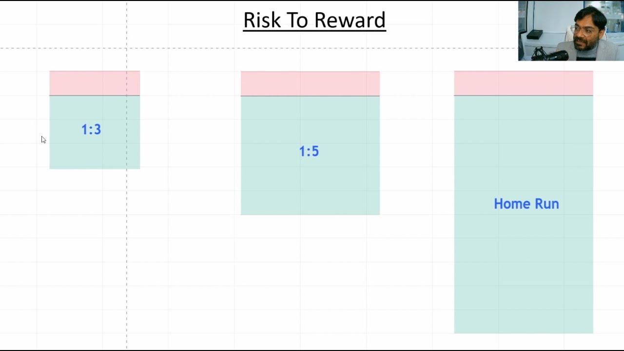23  Risk To Reward