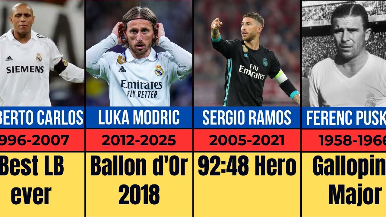 Top 50 Greatest Real Madrid Players of All Time (Ranked)