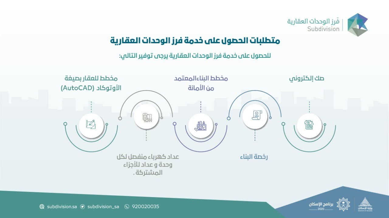 رفع معاملة فرز وحدات   الجزء الثاني