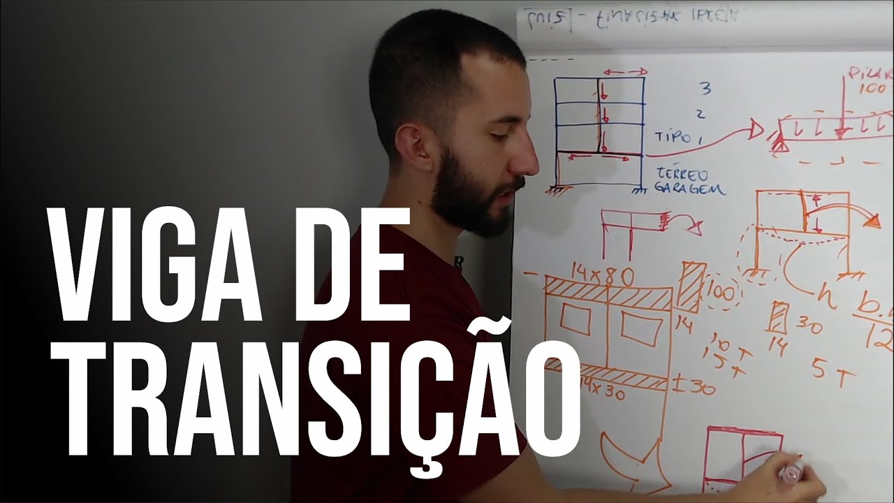 TUDO SOBRE VIGAS DE TRANSIÇÃO | ANÁLISE ESTRUTURAL | LUIZ FERNANDO COELHO