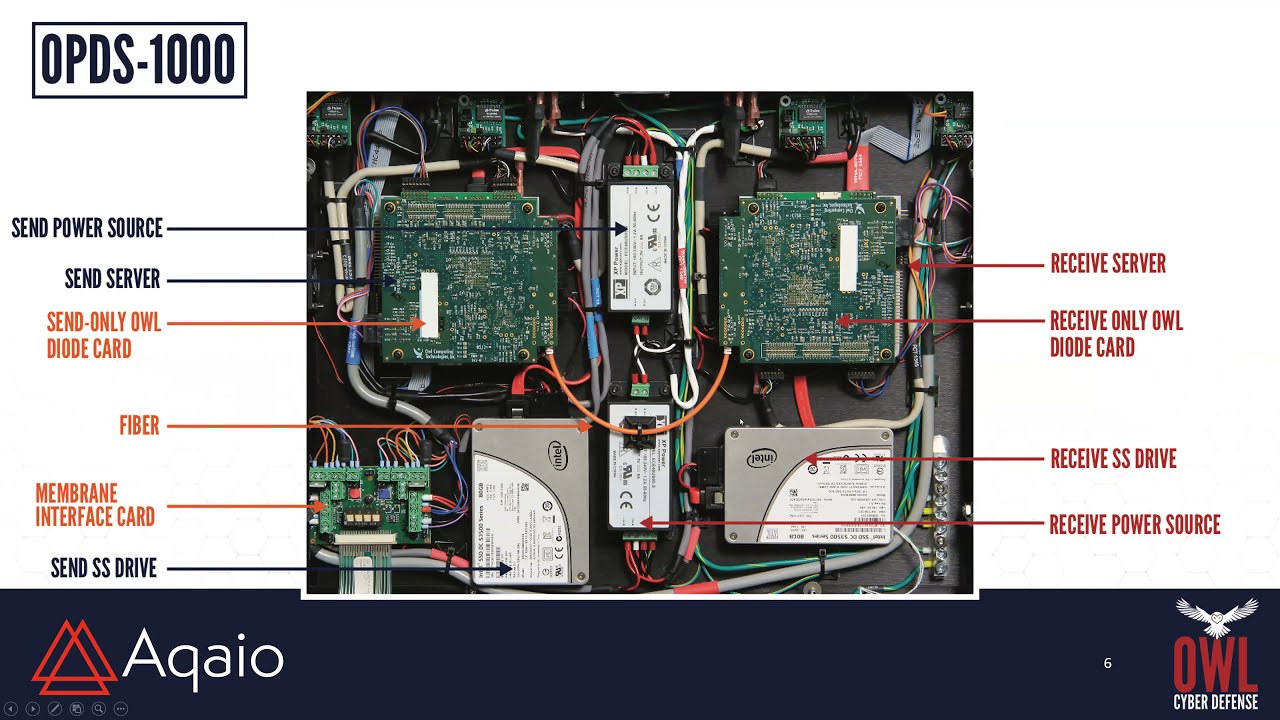 Absoluter Schutz von kritischen Infrastrukturen mit OWL Cyberdefense
