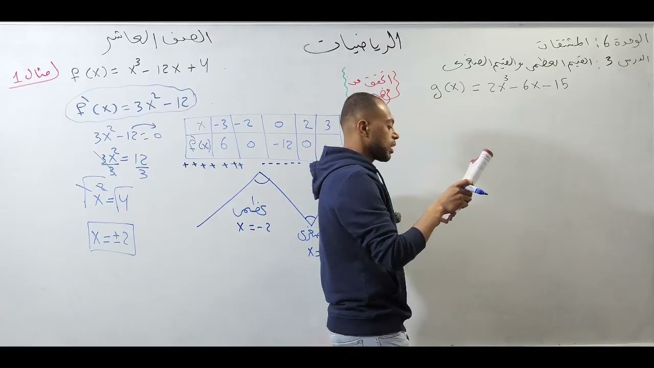 القيم العظمى والقيم الصغرى رياضيات الصف العاشر 