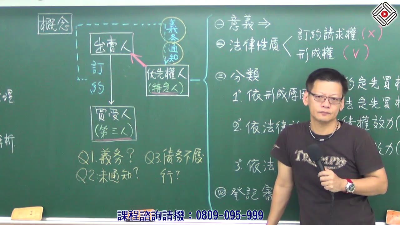 土地法_優先購買權特論(1) | 陳翰基(首宇文化)