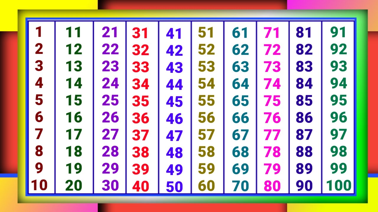Kids number learning | 123 | 1234 | one two three | counting 1 to 100 | one to hundred number count