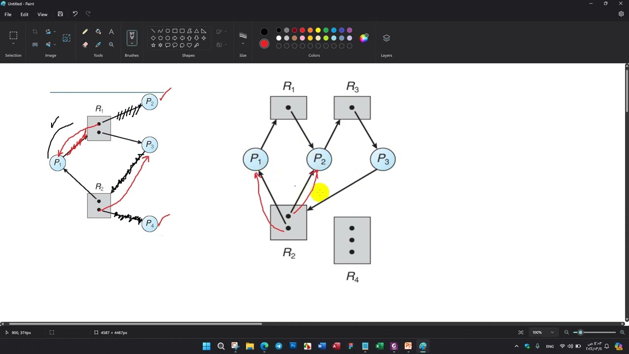Resource-Allocation Graph and Deadlock