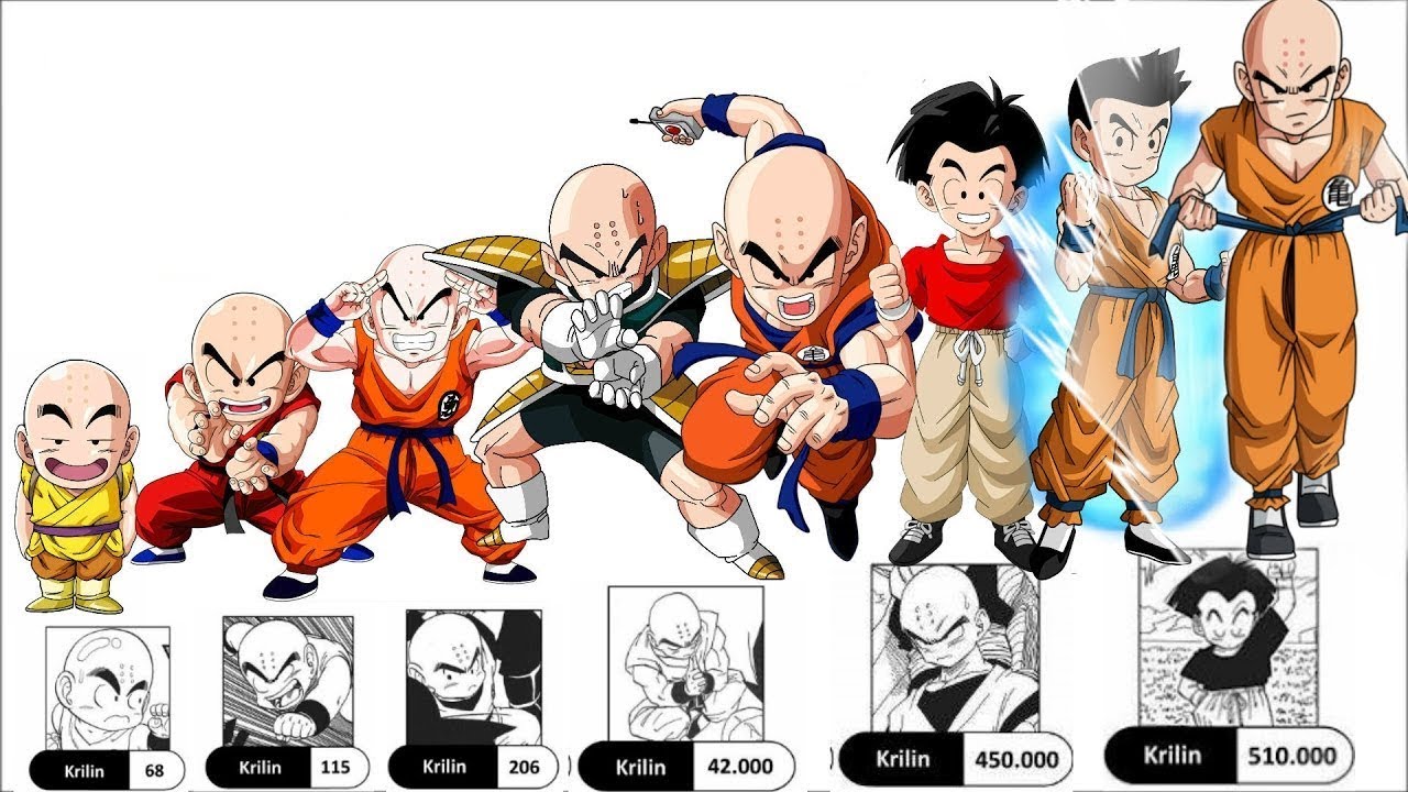 DBZMacky Krillin POWER LEVELS Over The Years (DB/DBZ/DBS)