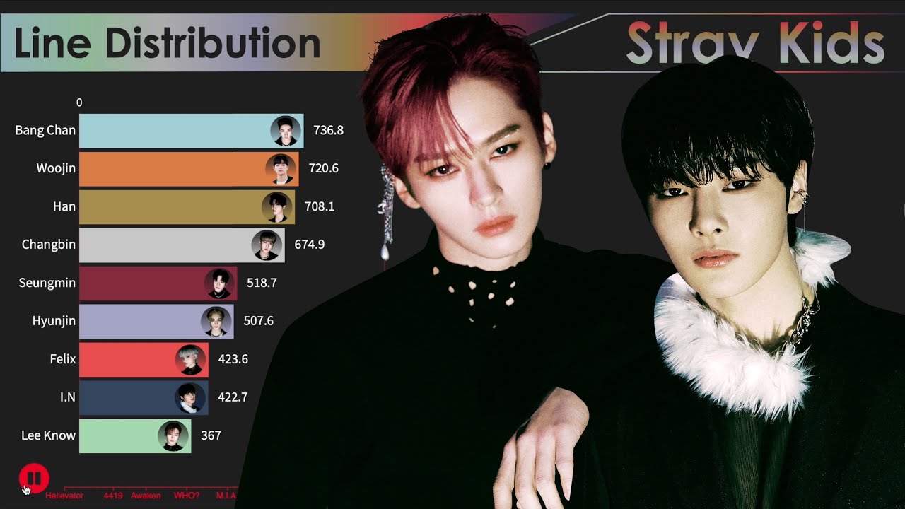 Stray Kids ~ All Songs Line Distribution [from HELLEVATOR to MANIAC]