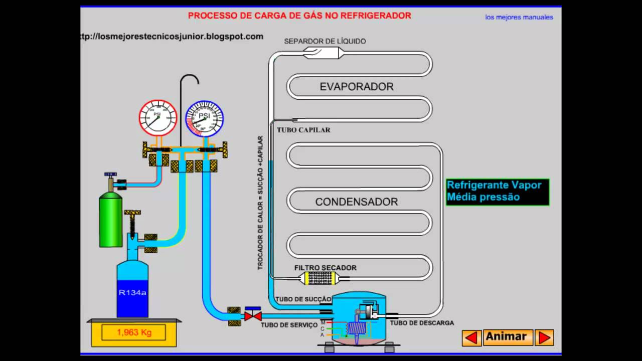 CARGA DE GAS REFRIGERANTE A UNA REFRIGERADORA