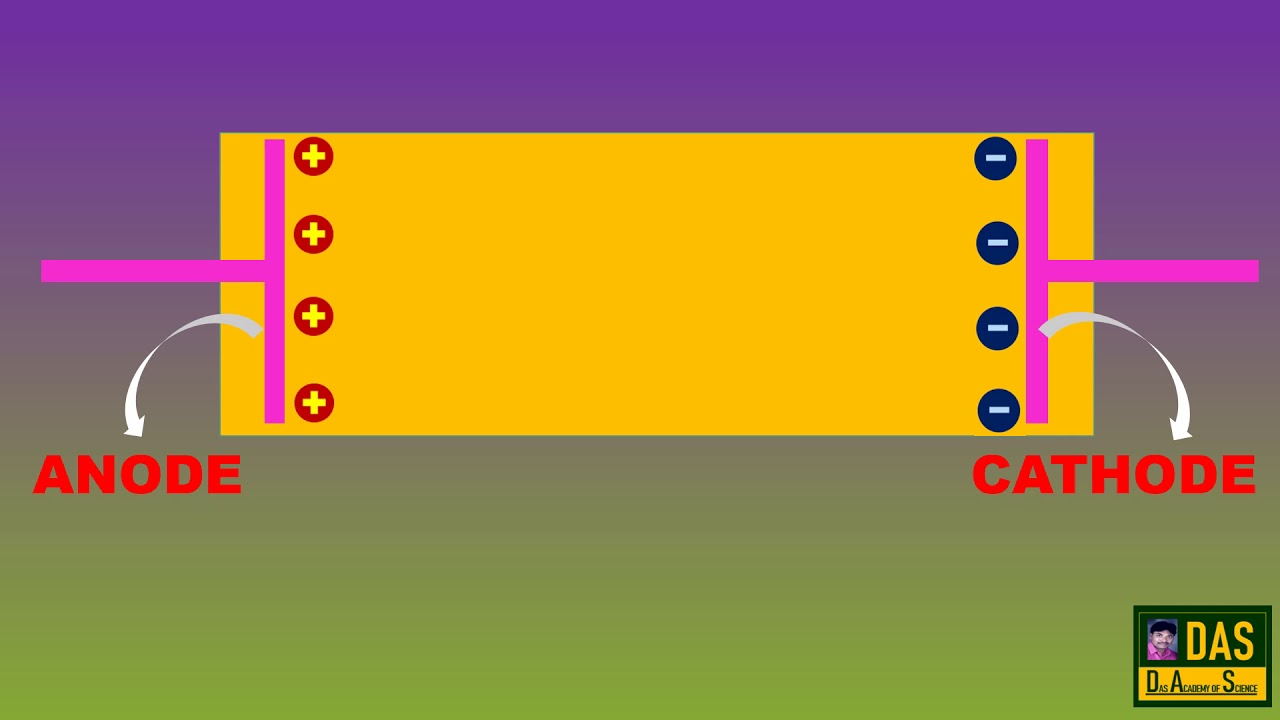 How does a battery maintain a constant Potential Difference between its terminals