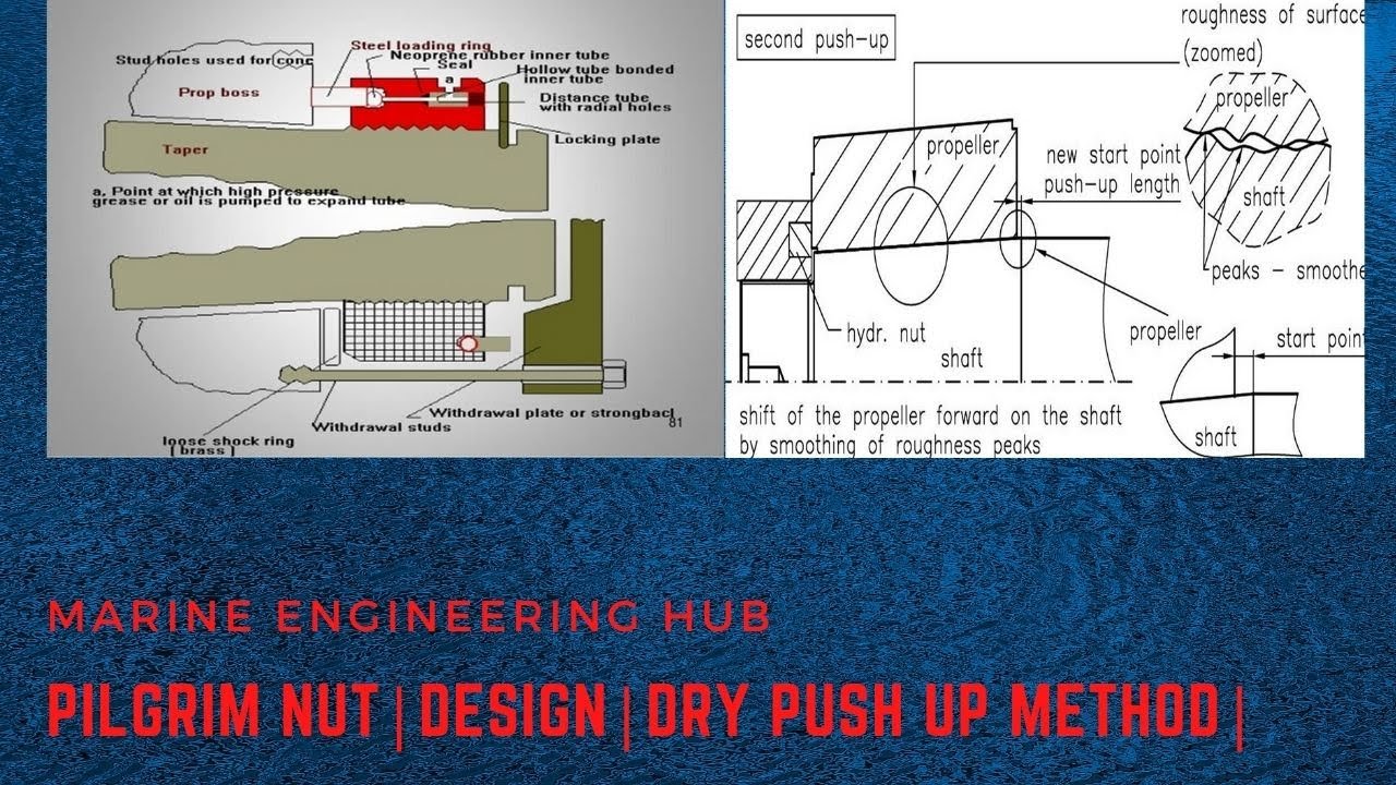 Pilgrim Nut Design |Attachment and Detachment of Propeller |Dry Push up method|Push up length|